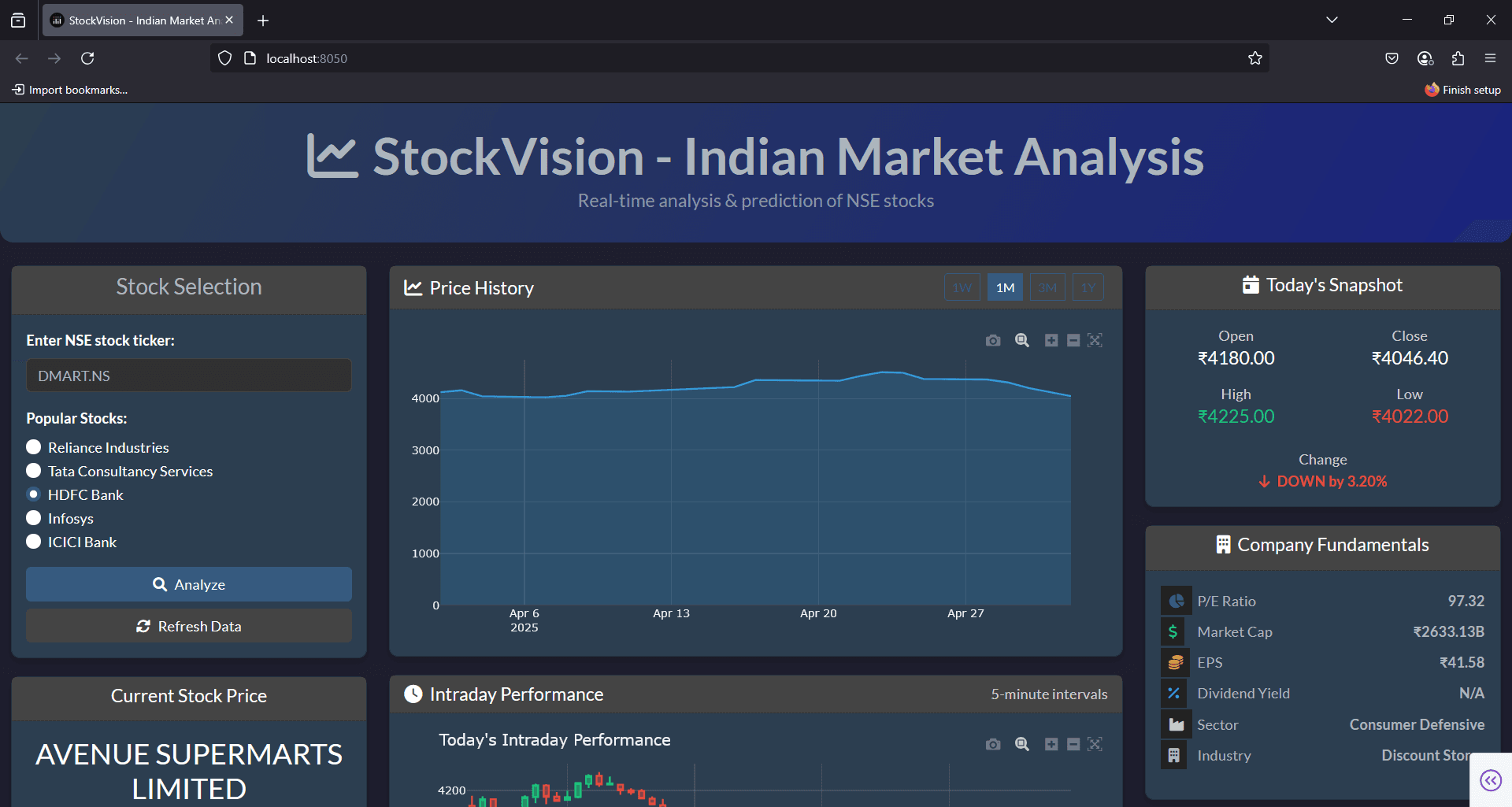 Stock Market Analysis Dashboard